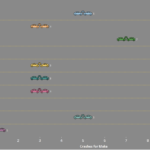 Vermont - Top Ten Vehicles Involved in Fatal Crashes by Make